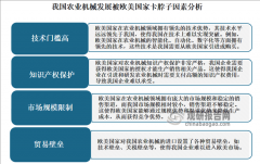 将来将多节能环保型的农机具呈现
