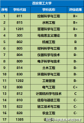 能够到学校网坐去